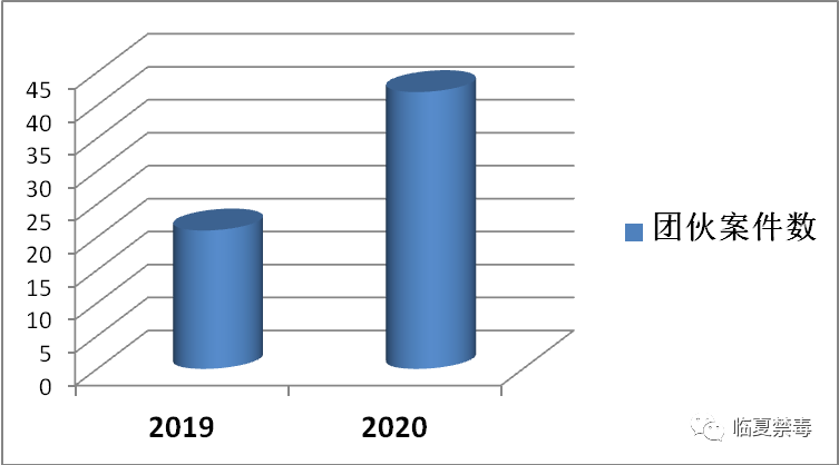 攻坚克难 深化整治 综合治理——2020年临夏州禁毒工作亮点看这里