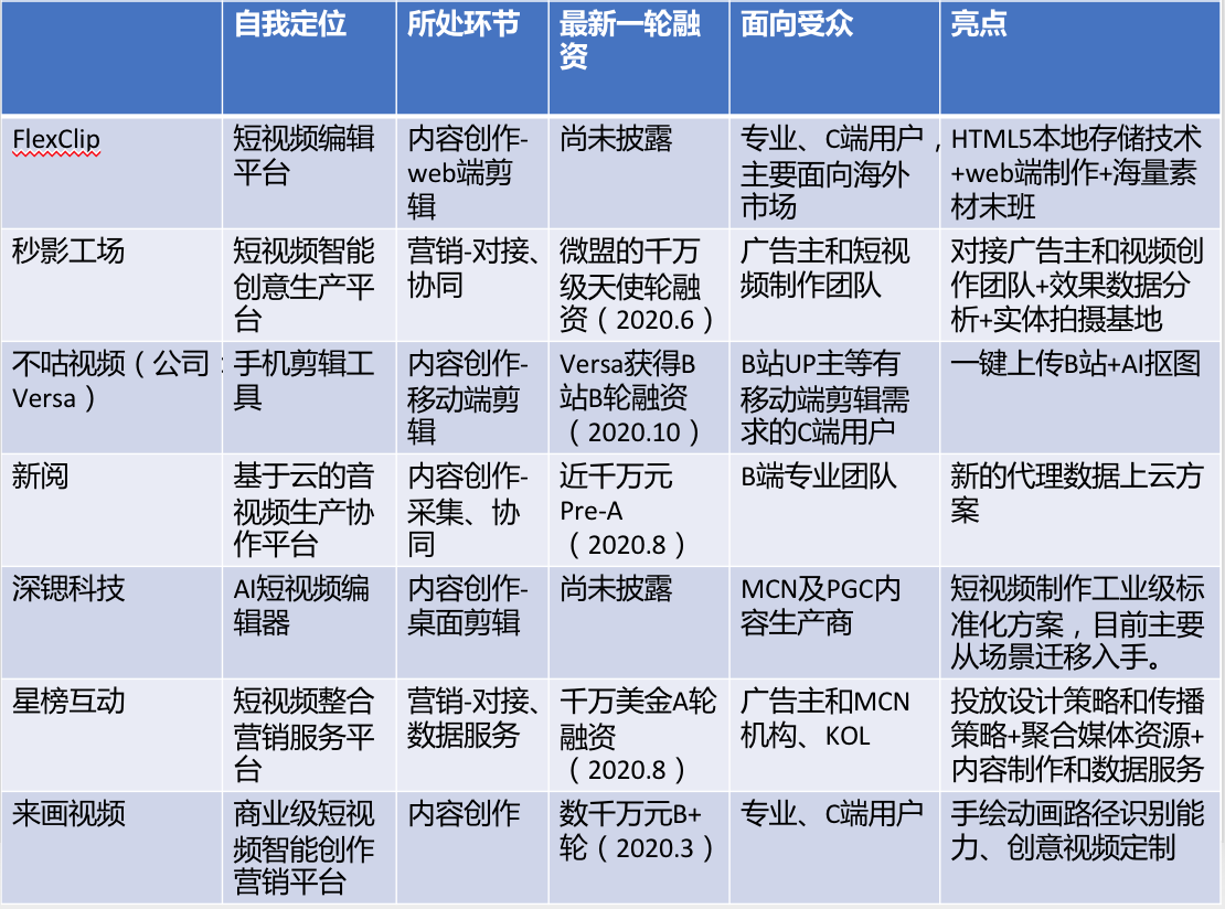 8亿短视频用户的下一站，短视频工具将迎来新机会 | 36氪新风向