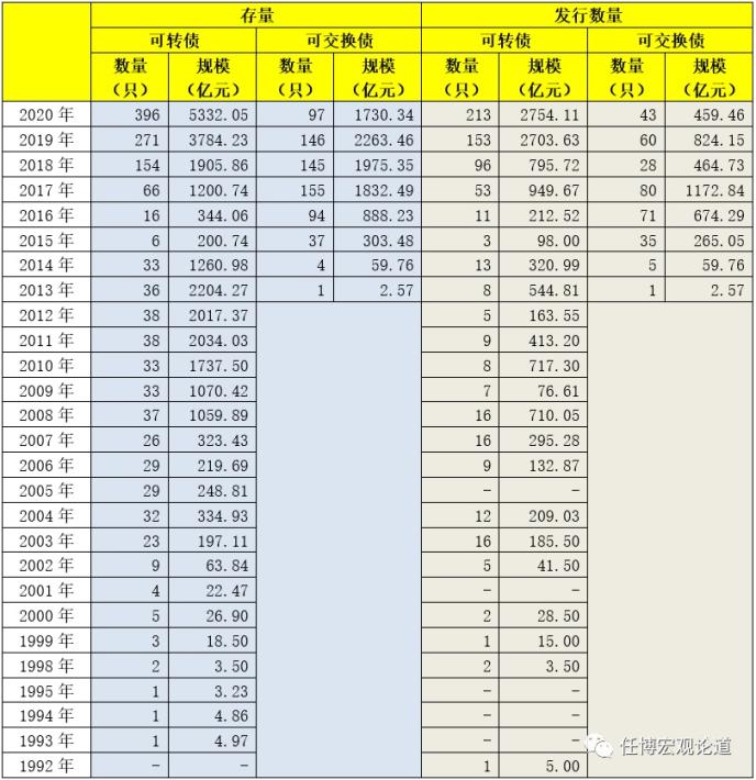 可转债分析手册