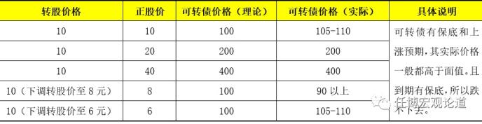 可转债分析手册