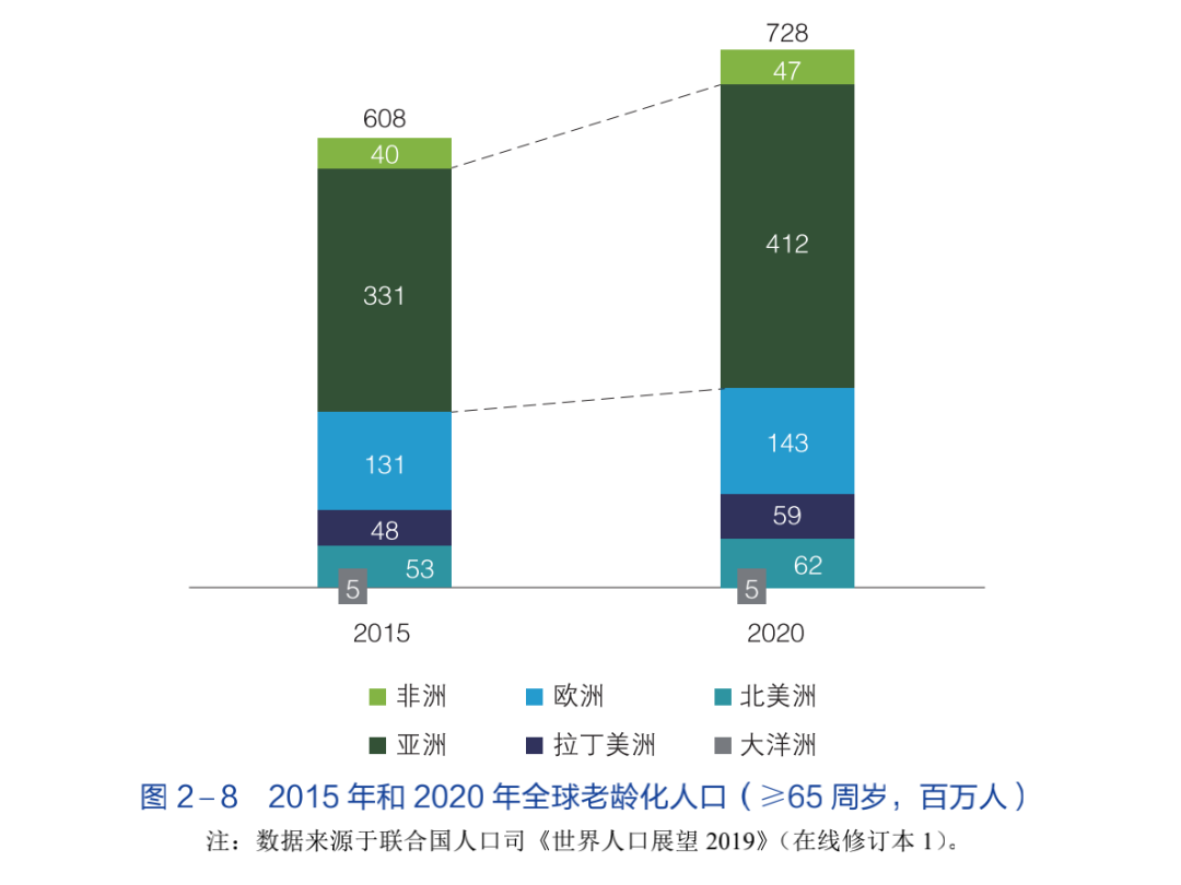 报告｜下一代生物医药的创新在亚洲——BFA创新报告（摘编14）