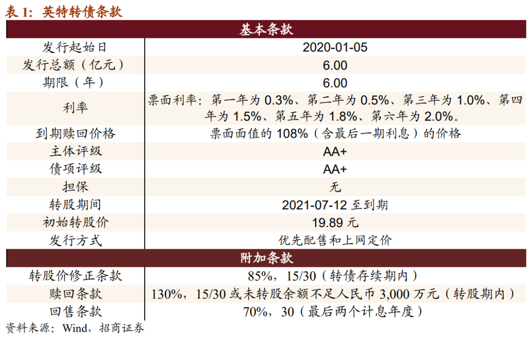 英特转债：浙江省医药批发龙头，建议申购