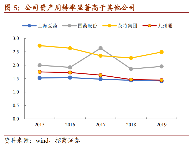 英特转债：浙江省医药批发龙头，建议申购