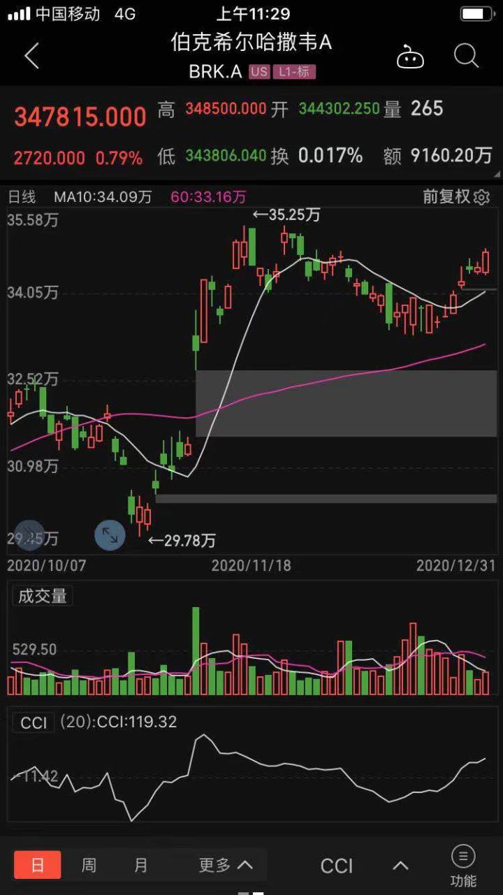 Fé_(ti)Ƀr(ji)ͻ2000ԪP(gun)2021꣬׾^m(x)