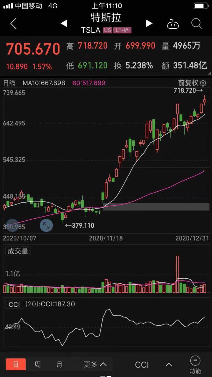 贵州茅台股价突破2000元大关！2021年，白酒行情继续？