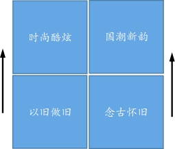 品牌活化助推历史文化名城突围