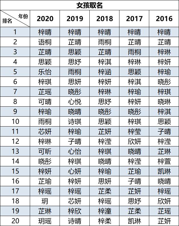 韩姓宝宝起名大全,韩姓
