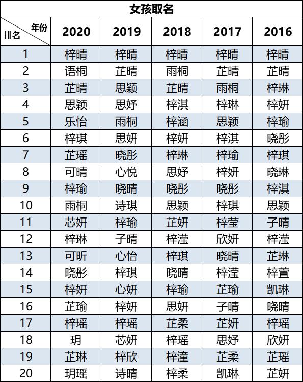 20年宝宝起名大全集,2012年8月20日出生叫什么名字