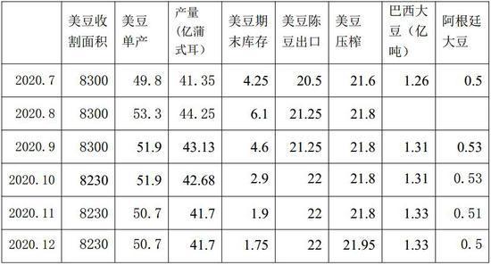 豆粕：短期偏强 中期面临调整