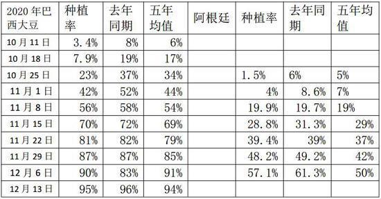 豆粕：短期偏强 中期面临调整