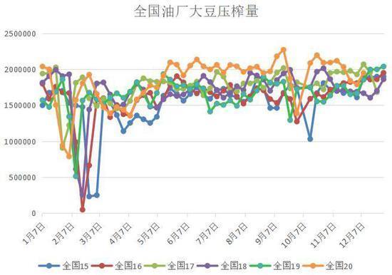 豆粕：短期偏强 中期面临调整