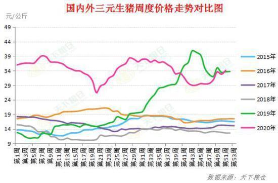 豆粕：短期偏强 中期面临调整