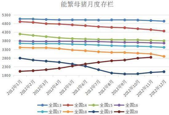 豆粕：短期偏强 中期面临调整