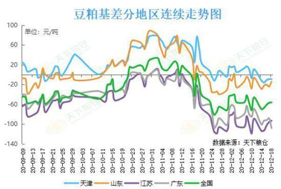 豆粕：短期偏强 中期面临调整