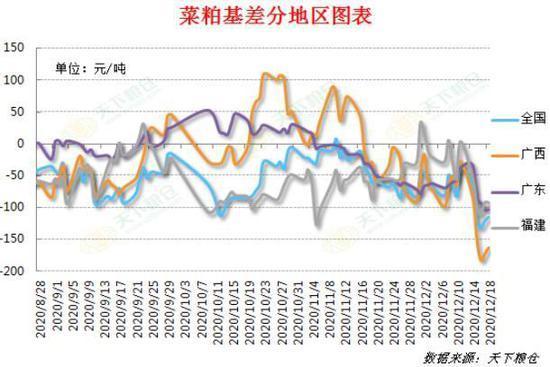 豆粕：短期偏强 中期面临调整