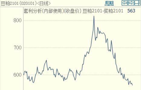 豆粕：短期偏强 中期面临调整