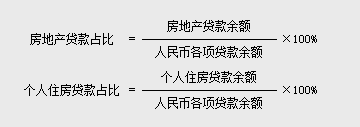 釜底抽薪！房贷“两道红线”来了，对楼市有何影响？