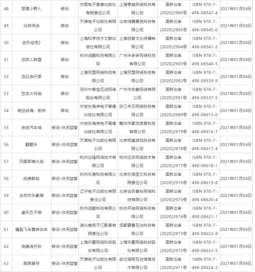 89款国产游戏过审，最新游戏审批信息公示