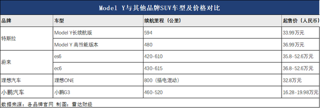 特斯拉祭出降价屠刀，蔚来喊话，小鹏呛声，造车新势力何去何从？