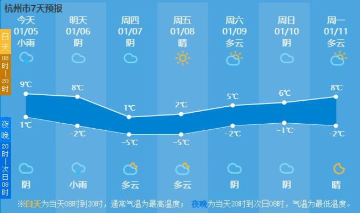 今天臨安,淳安等有雨夾雪或雪,明天杭州主城區有望見到雪花