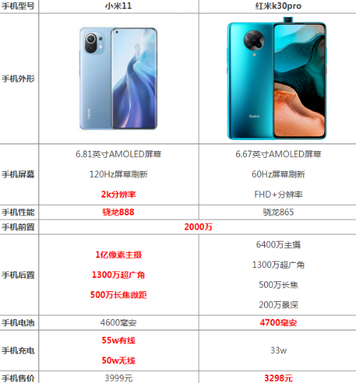 小米11和红米k30pro哪个好性价比高 参数配置对比