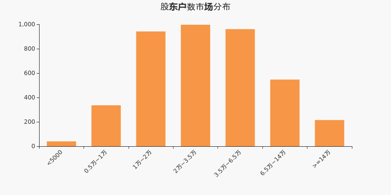 安宁股份股东户数增加4.43%，户均持股13.65万元
