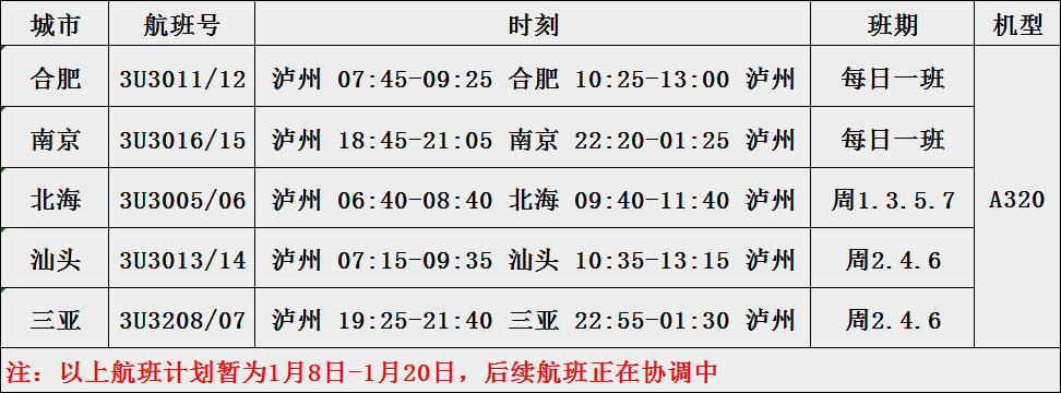 票价低至300元！1月10日起 泸州机场将新开北海航线
