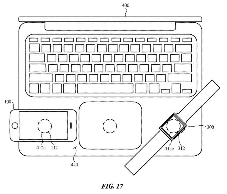 O(png)MacBookɞiPhoneApple Watcho(w)