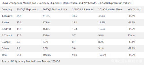 当腾讯华为互掐，反垄断的板子该打谁？