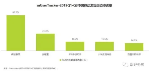 当腾讯华为互掐，反垄断的板子该打谁？