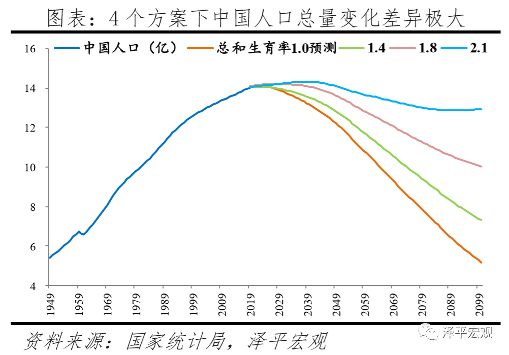 是该全面放开生育了