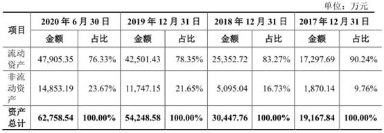 皓元医药IPO笼专利侵权风险 子公司买比卖估值增380倍