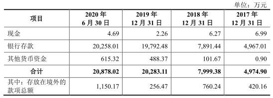 皓元医药IPO笼专利侵权风险 子公司买比卖估值增380倍