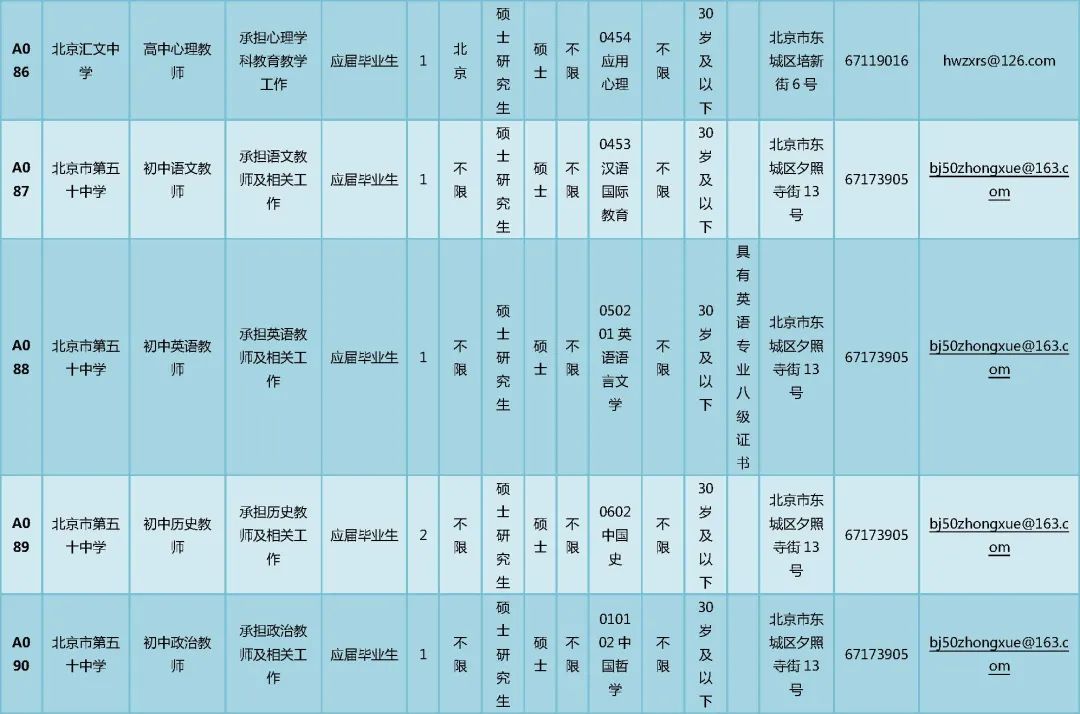 北京东城区教委所属事业单位招聘166人，非京籍也可报名