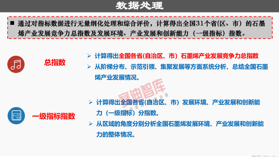 31ʡĸݶӡʯīϩҵѳɣݱú͸