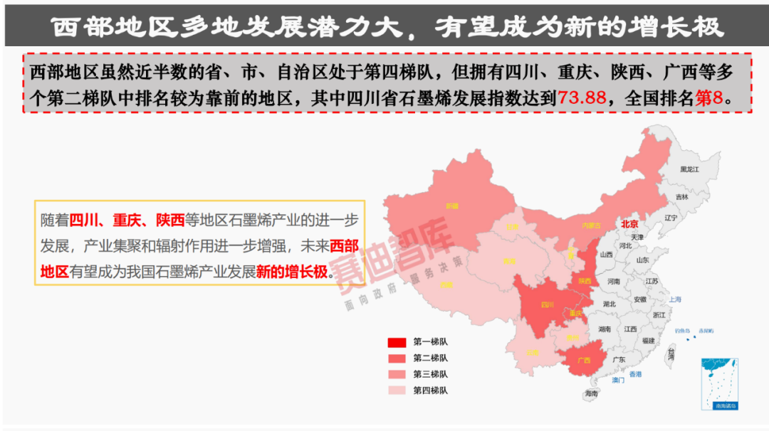 31省“四个梯队”石墨烯产业格局已成，这份报告分析得很透