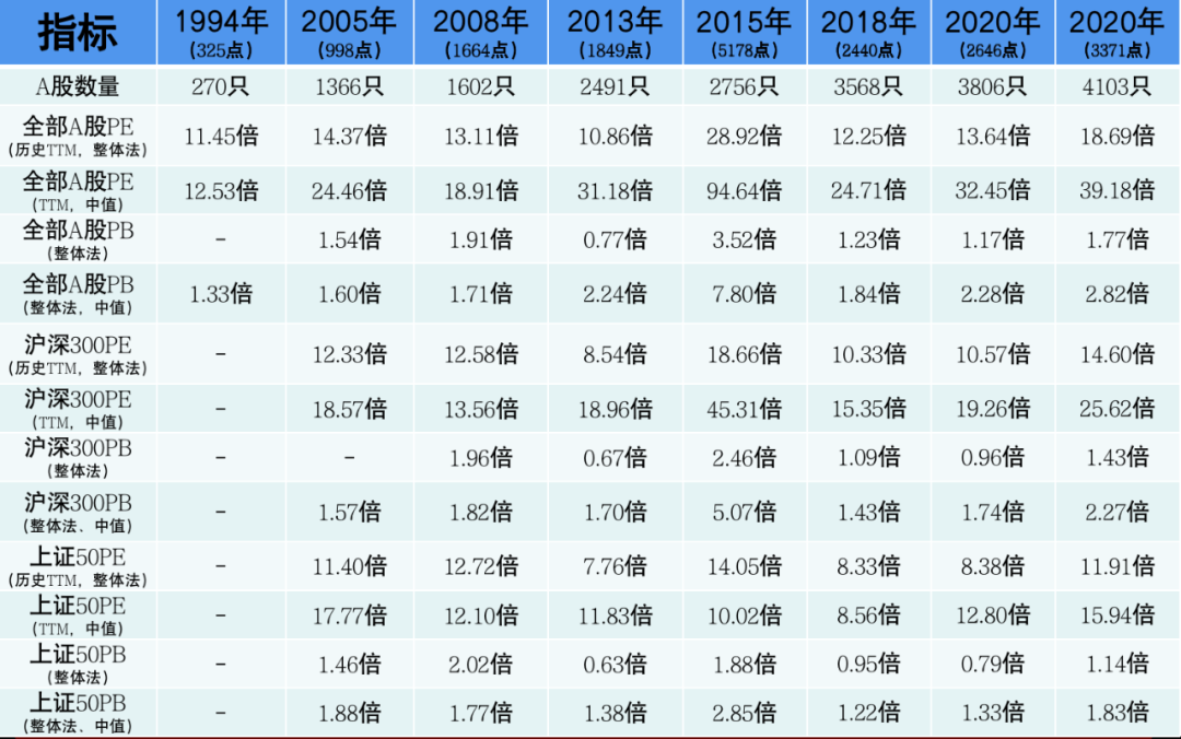 李大霄：2021年中国股市十大寓言（更好的明年演讲全文）