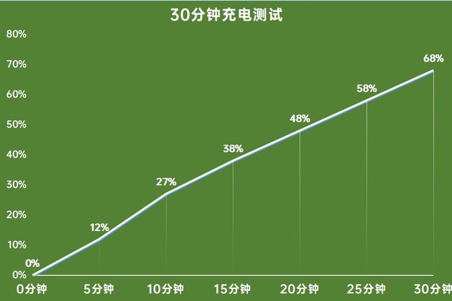 经常出差买什么手机？这四款大电量旗舰适合你