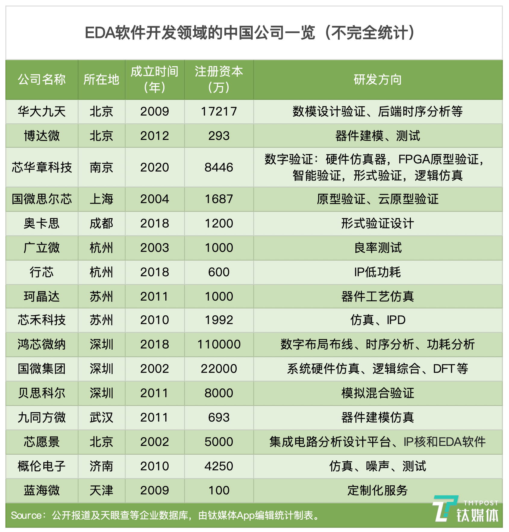 国产EDA，到底能不能打破海外三巨头垄断？| 钛媒体深度