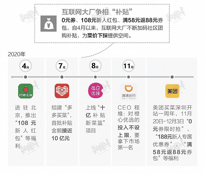 「特写」社区团购众生相：员工拼命加班，菜贩生意受损，农村用户得利