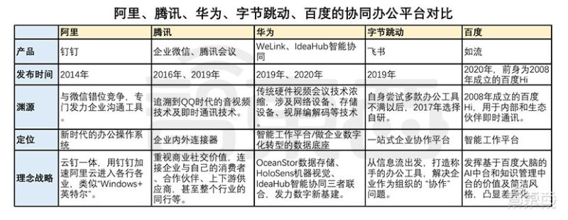 2021年互联网巨头第一仗！飞书开撕微信，阿里华为百度全都入局