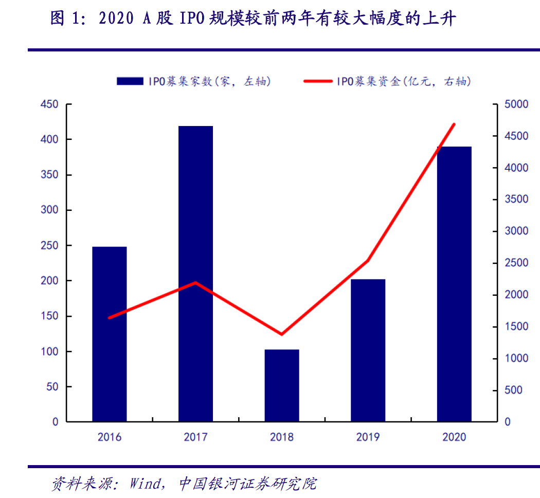 全面注册制就要来了！两会后全面推行注册制或