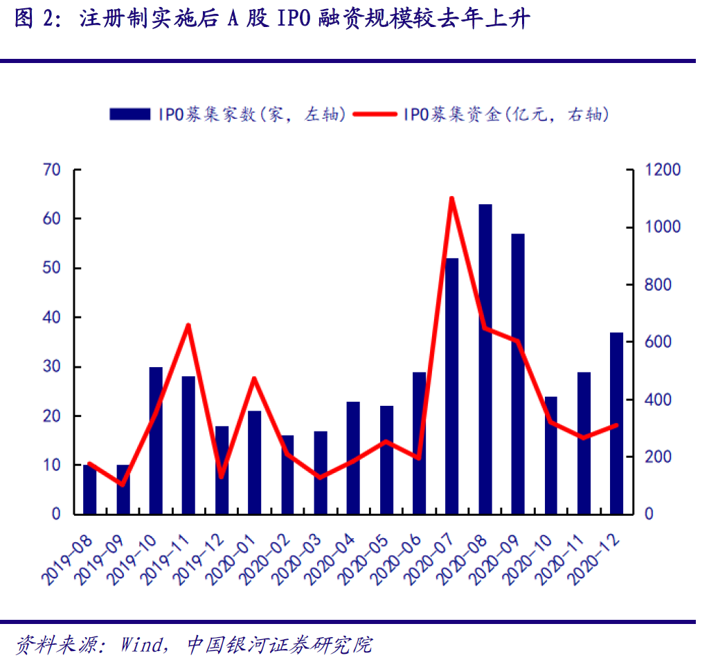 全面注册制就要来了！两会后全面推行注册制或