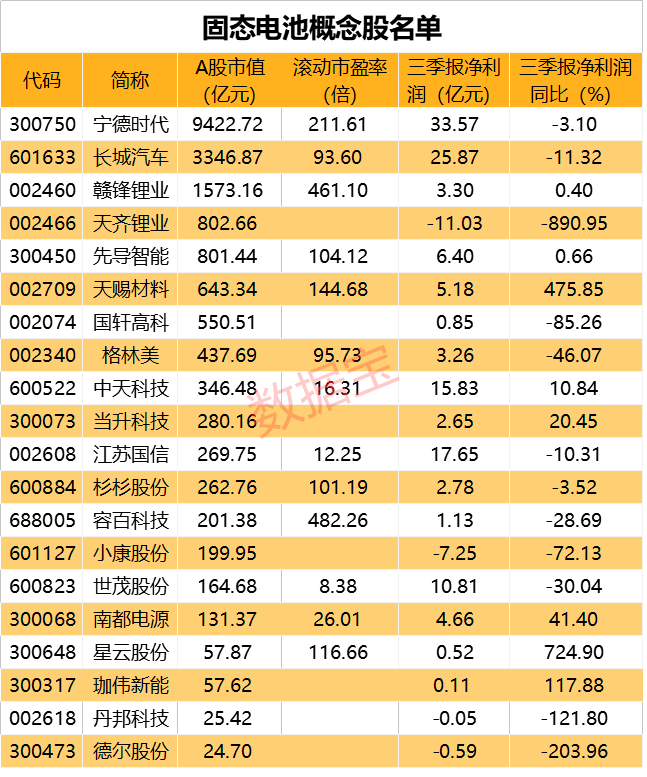 固态电池大事件，续航超1000公里！蔚来重磅发布150度电池包，概念股曝光！汽车芯片短缺，车企巨头减产