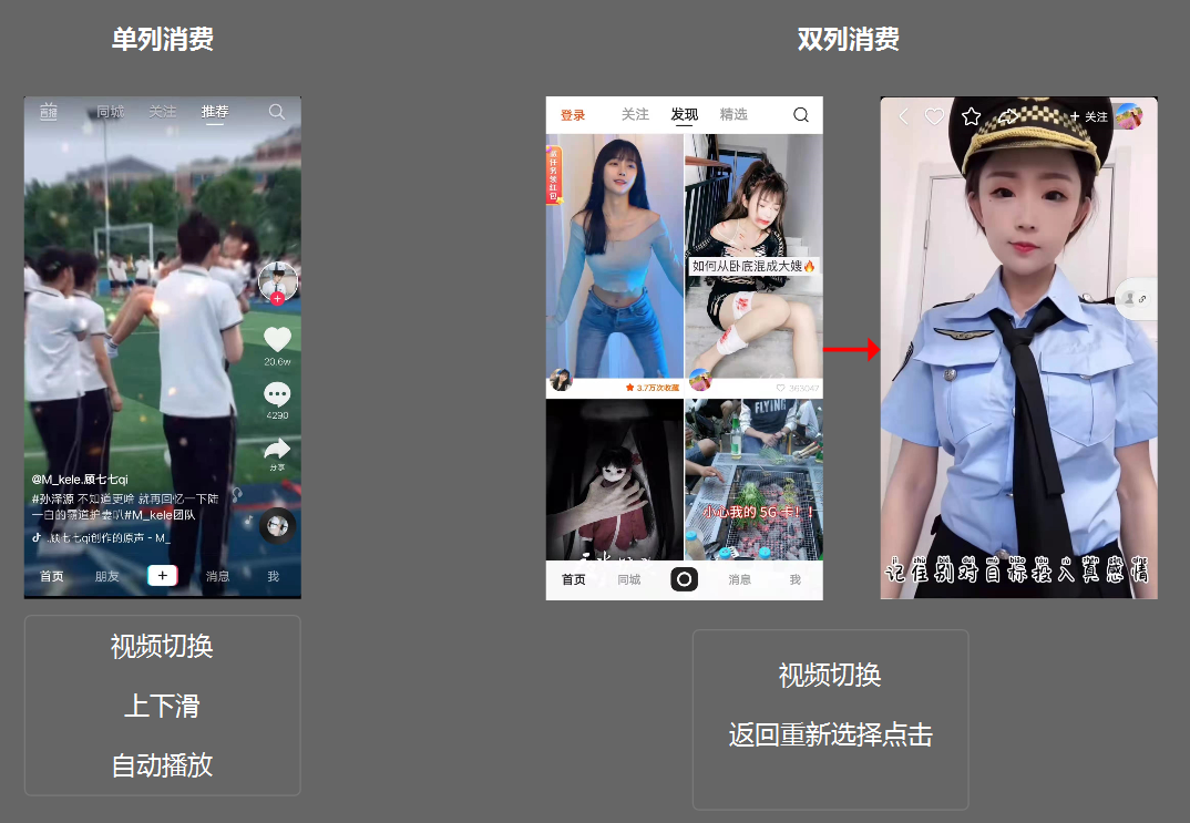 为什么短视频难逃「单列沉浸式」的真香定律？