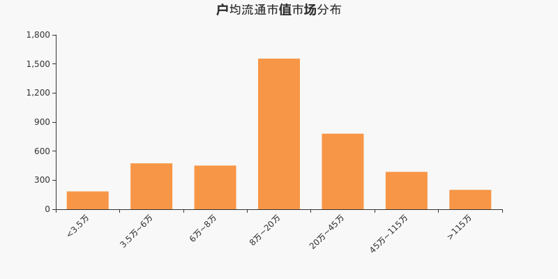 浙江医药股东户数下降2.63%，户均持股18.08万元