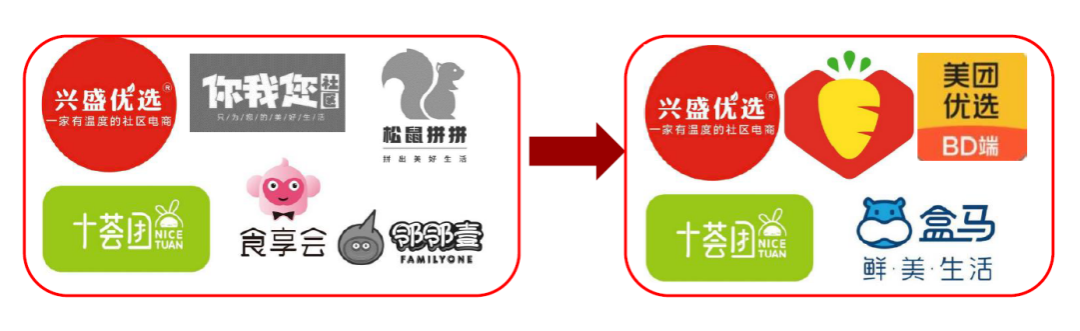 谁在社区团购中淘金？