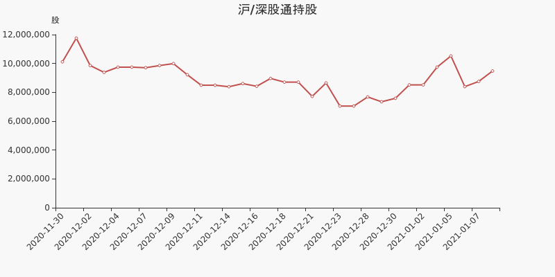 浙江医药股东户数下降2.63%，户均持股18.08万元
