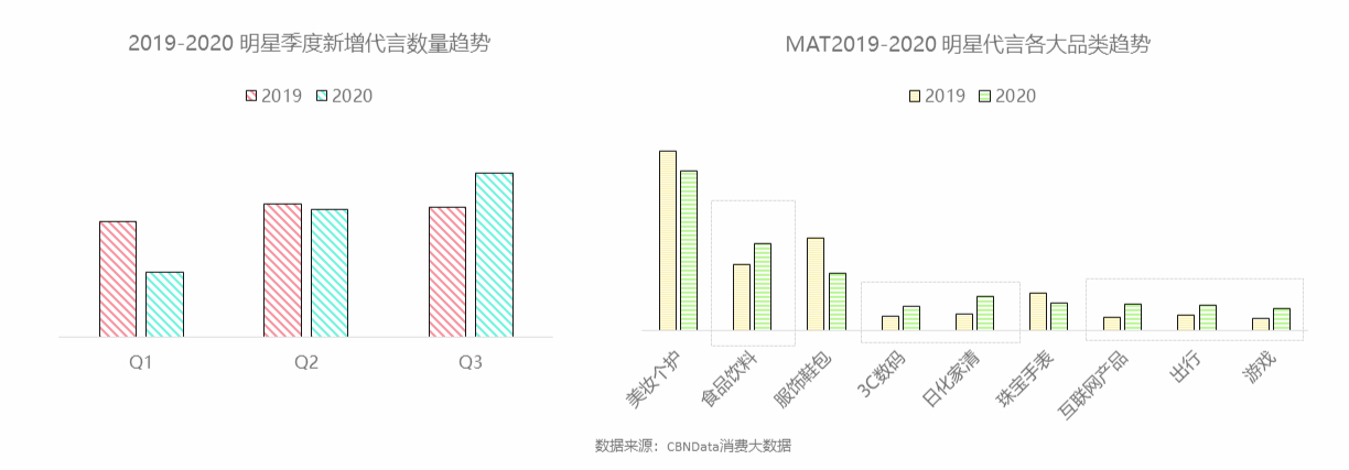 品牌明星营销年度盘点：六大营销新趋势，谁最出圈？