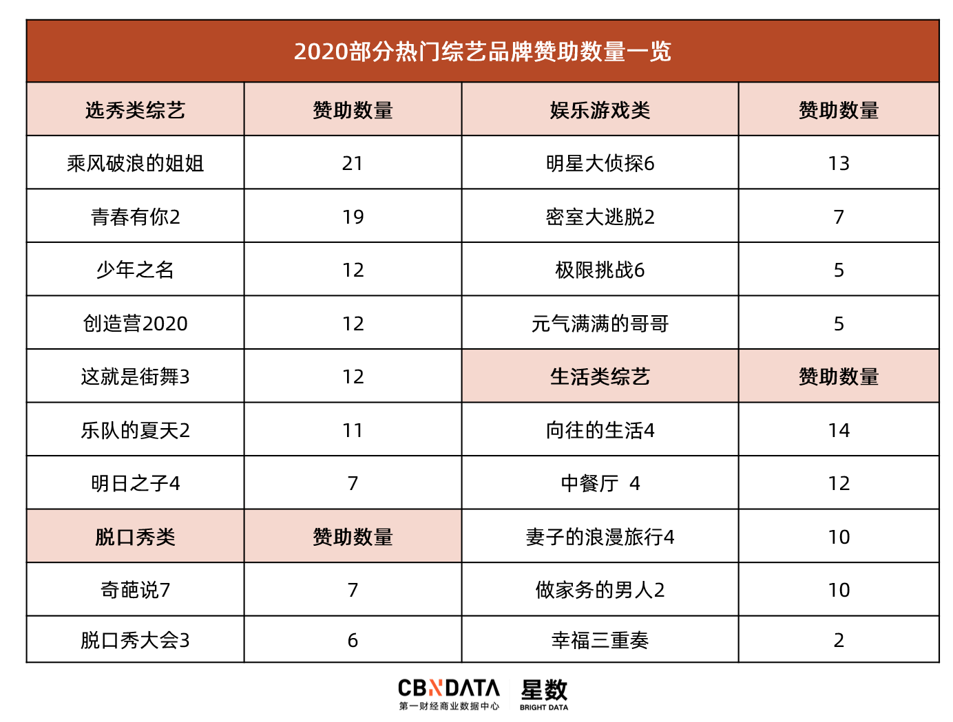 品牌明星营销年度盘点：六大营销新趋势，谁最出圈？
